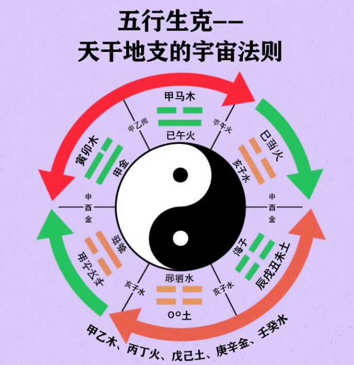 什么是八字命理
