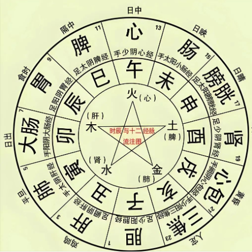 王子全